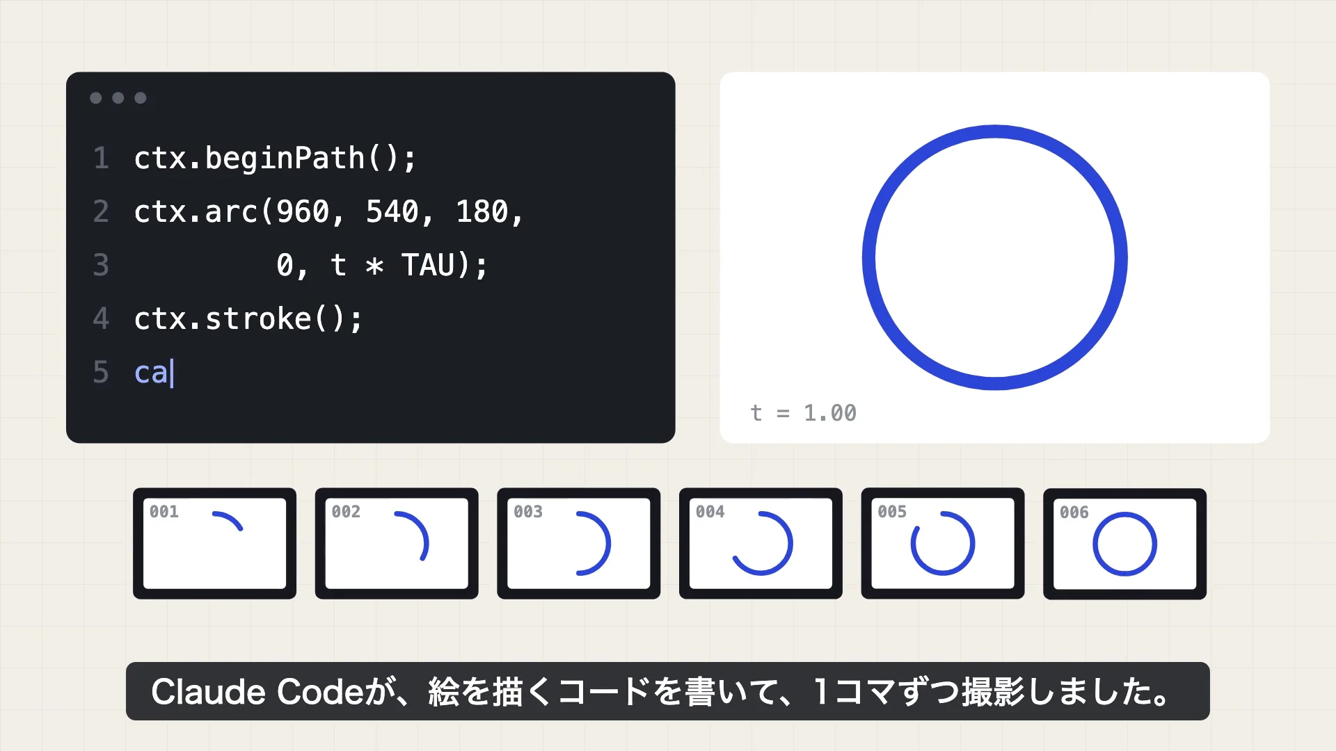 左にコード、右に描かれていく円、下に撮ったコマが並ぶ動画の一場面