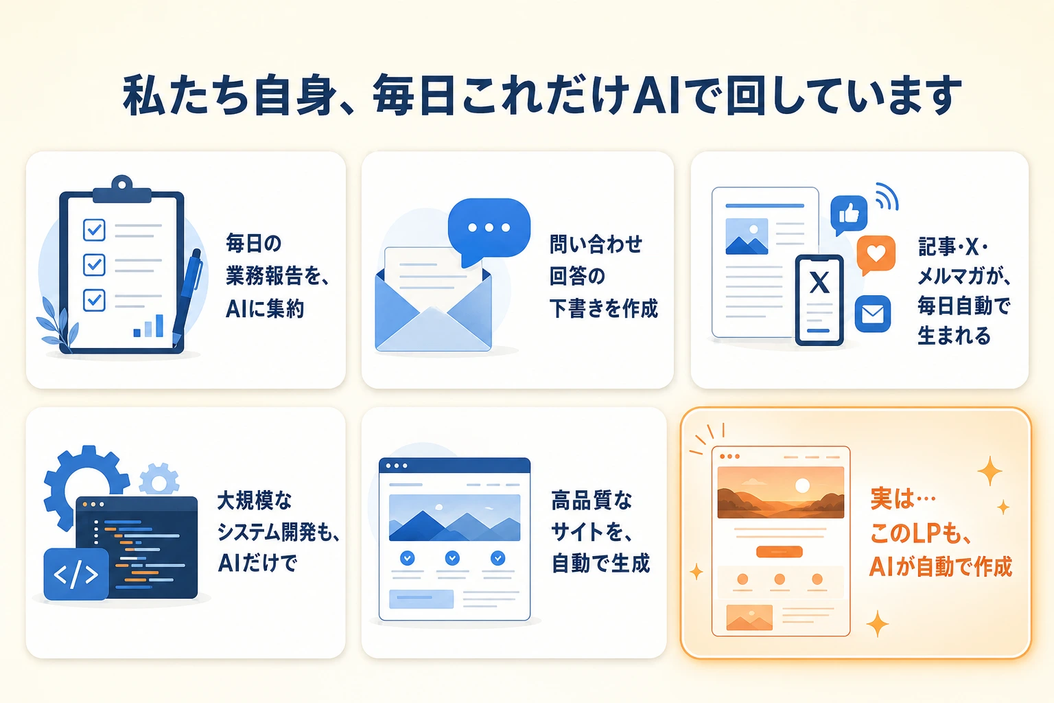 私たち自身、毎日これだけAIで回しています。毎日の業務報告をAIに集約。問い合わせ回答の下書きを作成。記事・X・メルマガが毎日自動で生まれる。大規模なシステム開発もAIだけで。高品質なサイトを自動で生成。実は、このLPもAIが自動で作成。
