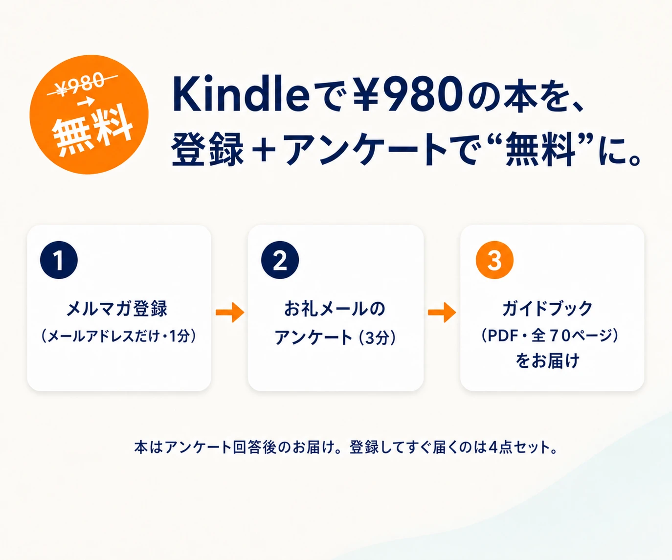 Kindleで¥980の本を、登録＋アンケートで“無料”に。①メルマガ登録（メールアドレスだけ・1分）→②お礼メールのアンケート（3分）→③ガイドブック（PDF・全70ページ）をお届け。本はアンケート回答後のお届け。登録してすぐ届くのは4点セット。