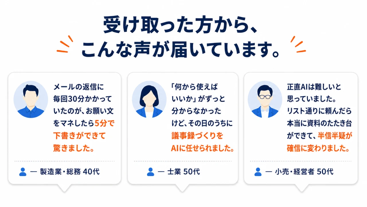 受け取った方から、こんな声が届いています。メールの返信が30分→5分で下書きできて驚いた(製造業・総務40代)。何から使えばいいか分からなかったが、その日のうちに議事録づくりをAIに任せられた(士業50代)。AIは難しいと思っていたが、リスト通りに頼んだら資料のたたき台ができた(小売・経営者50代)。