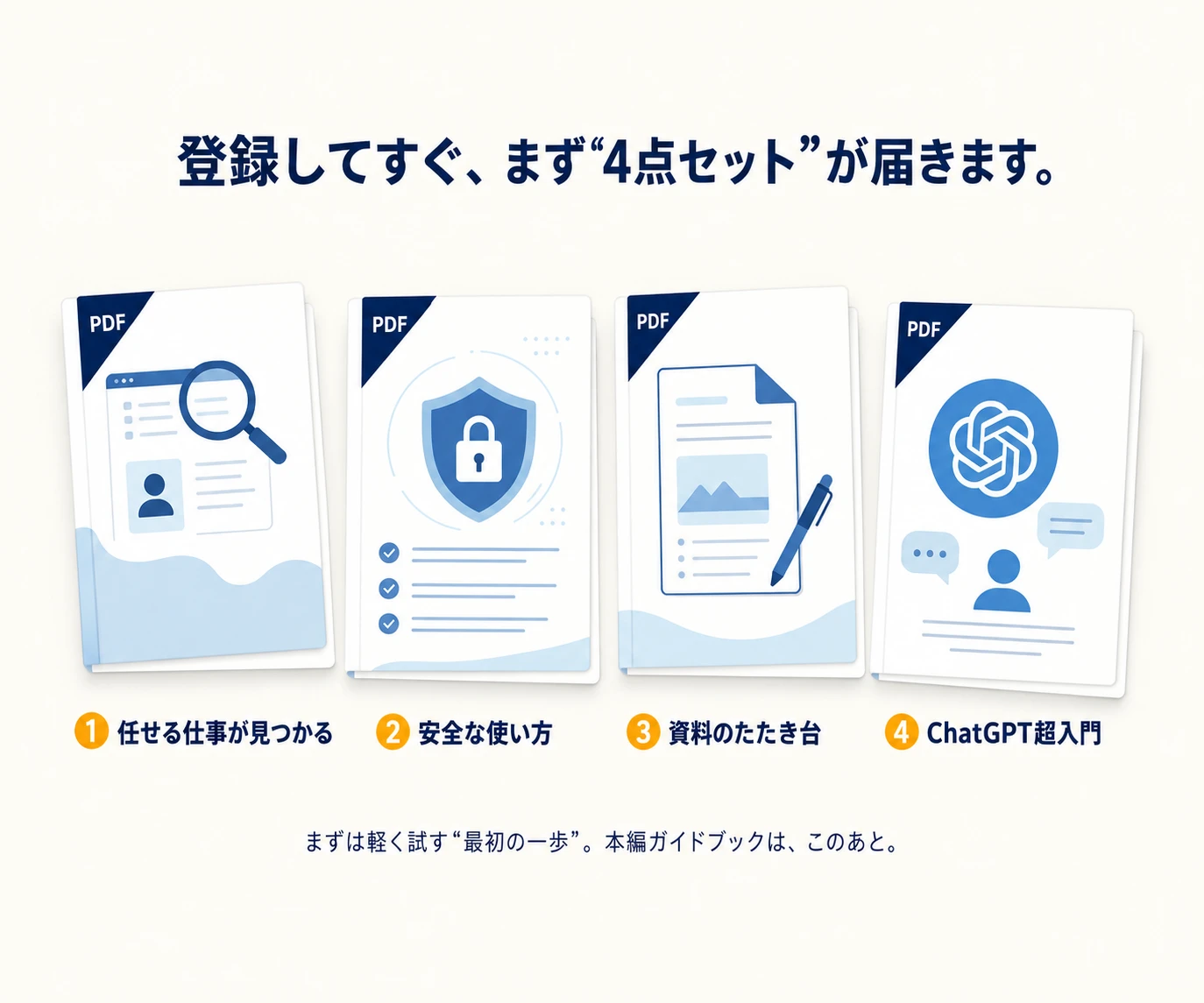 登録してすぐ、まず“4点セット”が届きます。①任せる仕事が見つかる ②安全な使い方 ③資料のたたき台 ④ChatGPT超入門。まずは軽く試す“最初の一歩”。本編ガイドブックは、このあと。