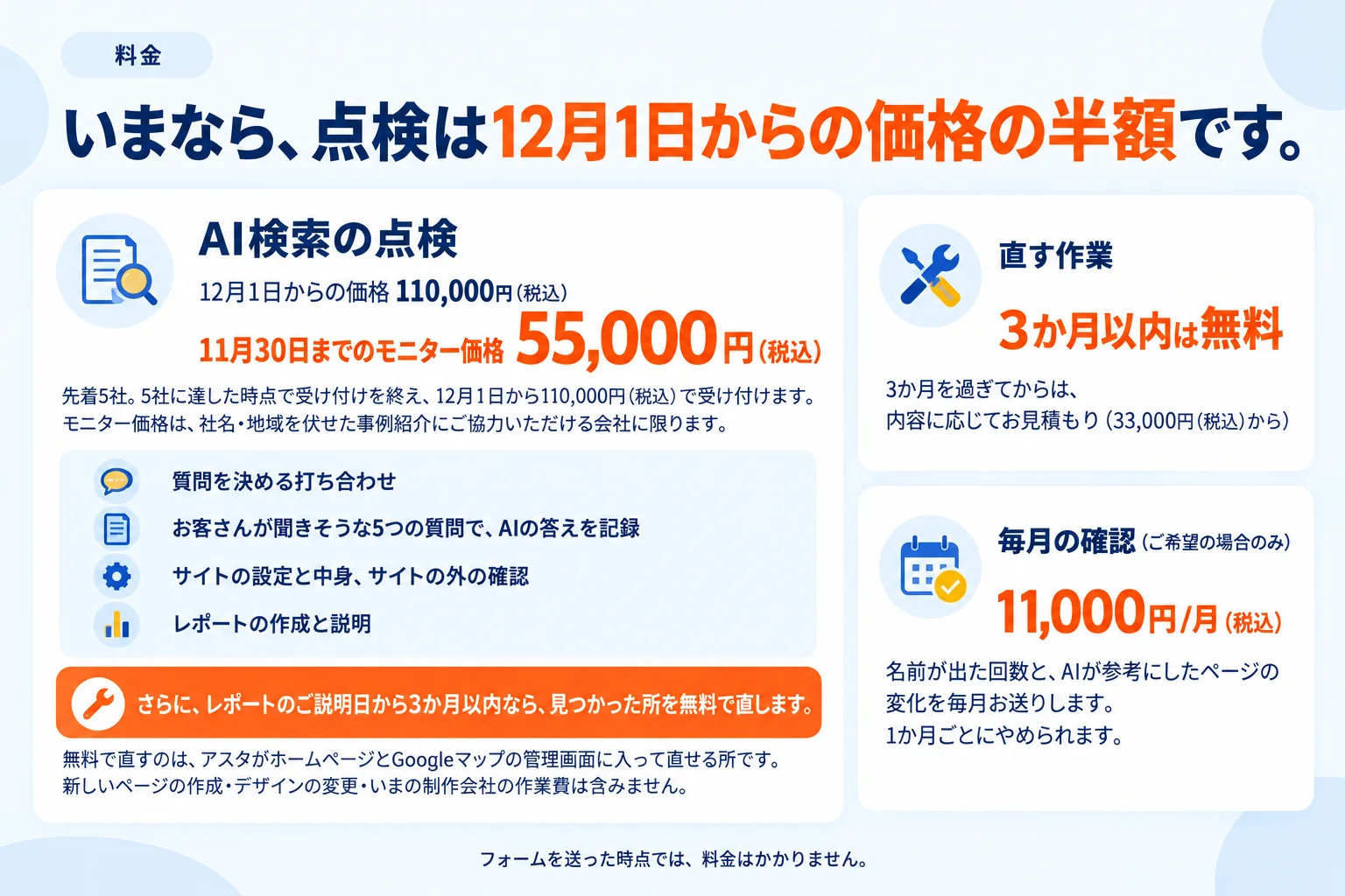 料金。いまなら、点検は12月1日からの価格の半額です。12月1日からの価格110,000円（税込）、11月30日までのモニター価格55,000円（税込）、先着5社。レポートのご説明日から3か月以内なら、見つかった所を無料で直します。毎月の確認は希望した場合のみ11,000円/月（税込）。