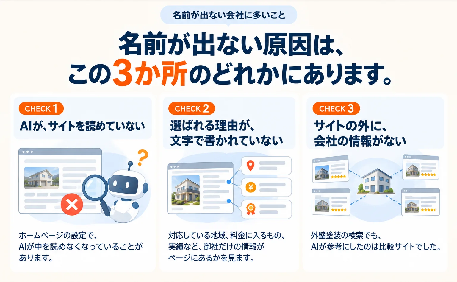 名前が出ない原因は、この3か所のどれかにあります。AIが、サイトを読めていない。選ばれる理由が、文字で書かれていない。サイトの外に、会社の情報がない。