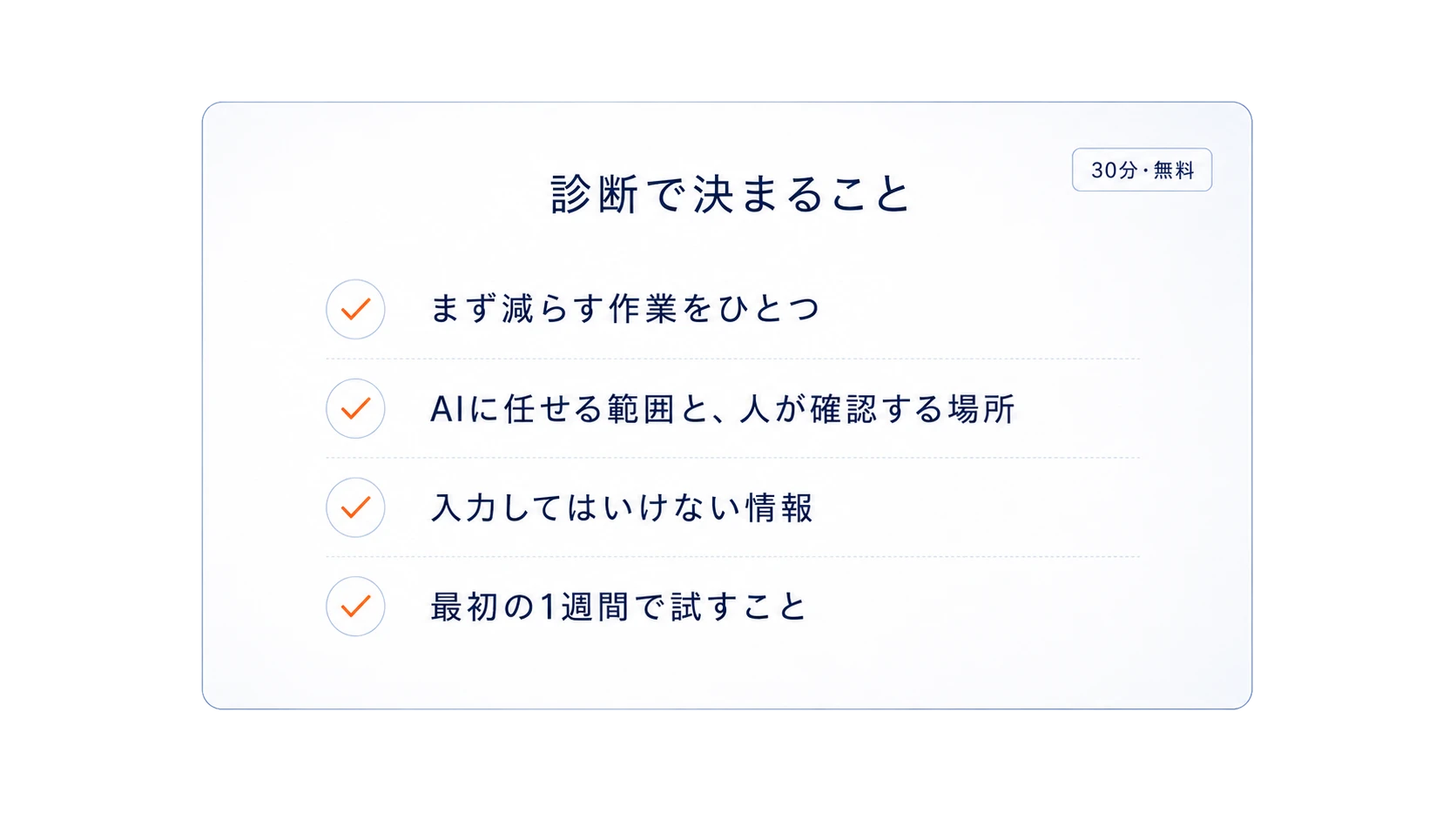 診断で決まること：まず減らす作業・AIに任せる範囲と人が確認する場所・入力してはいけない情報・最初の1週間で試すこと