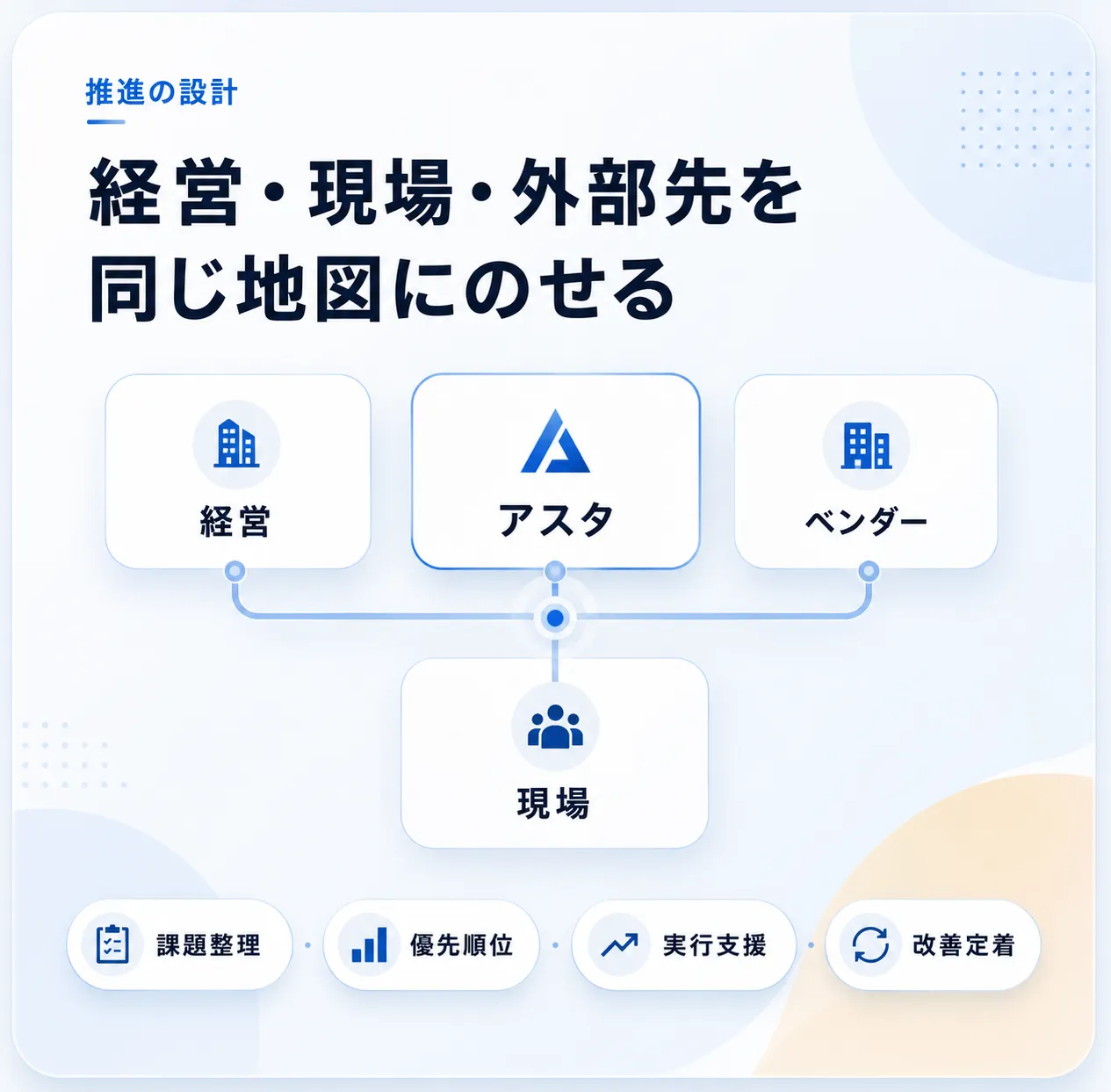 推進の設計イメージ