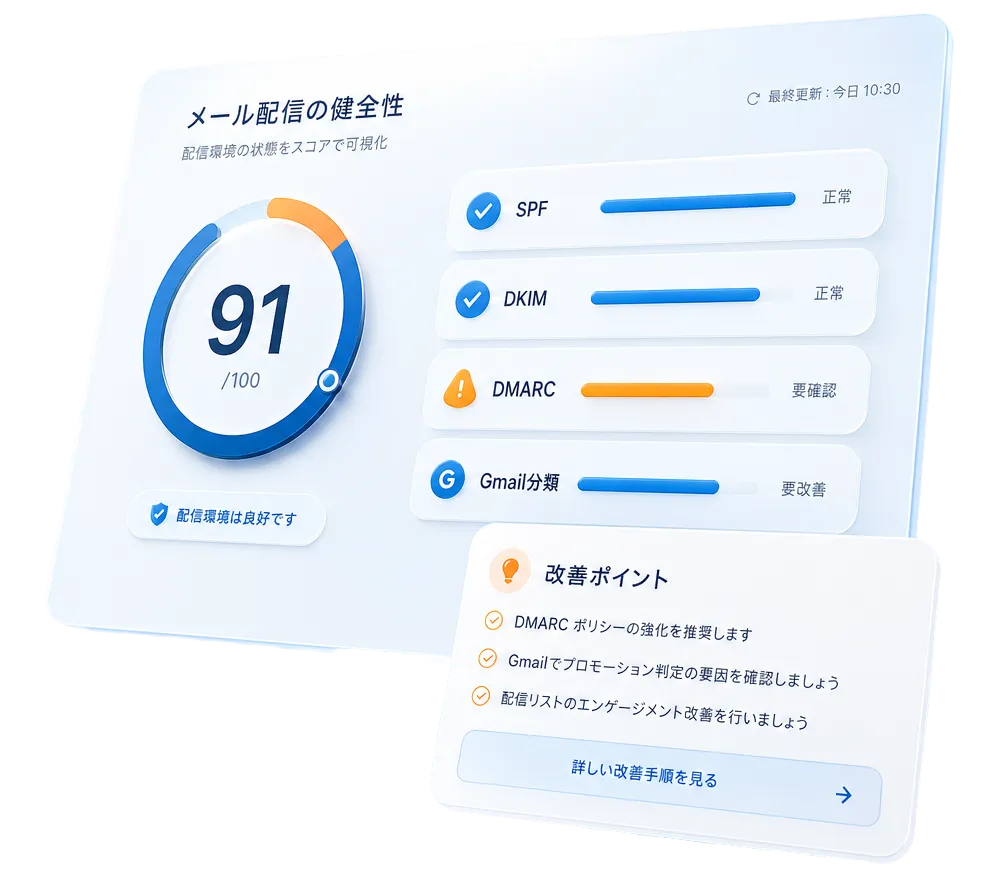 メルマガ到達率改善の相談イメージ