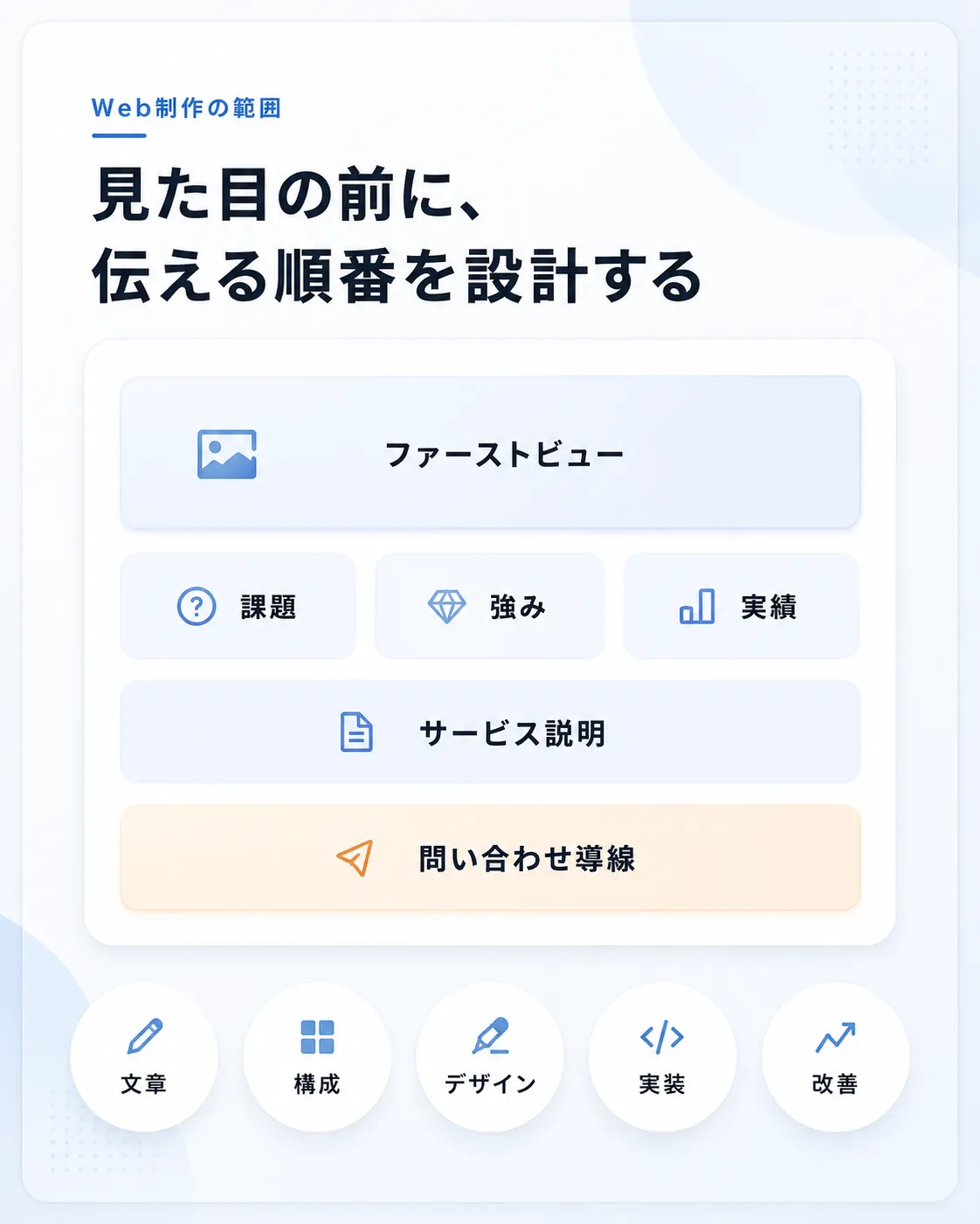 サイト制作で対応できる範囲のイメージ