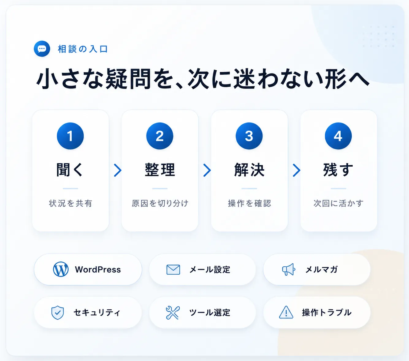 相談のイメージ
